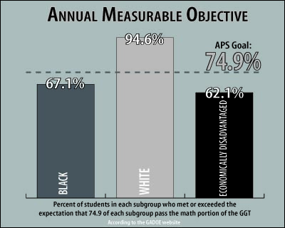 School fails to make AYP, plans reforms for next year