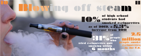 BLOWING OFF STEAM: Rise in teen e-cigarette smoking rate leads to cloudy campus