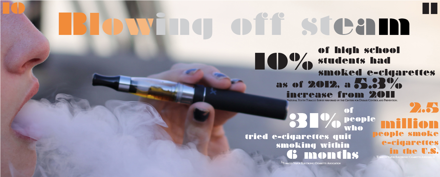 BLOWING+OFF+STEAM%3A+Rise+in+teen+e-cigarette+smoking+rate+leads+to+cloudy+campus