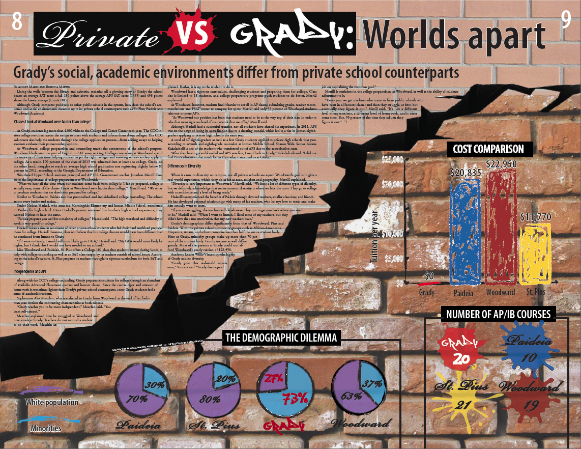 WORLDS APART: Grady’s social, academic environments differ from private school counterparts