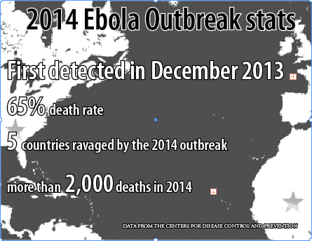 Ebola outbreak affects Atlantans, Liberians alike
