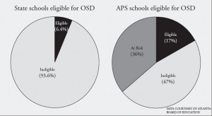 APS creates new strategy to avoid Opportunity Schools eligibility