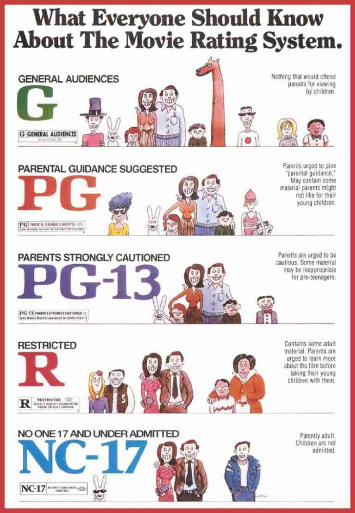 Rating the MPAA Film Rating System at 50 - Paste Magazine