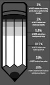 Data courtesy of the Georgia Department of Education