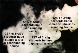 Percentages are from a Southerner survey of 222, or 16 percent, of Grady students in August 2018.