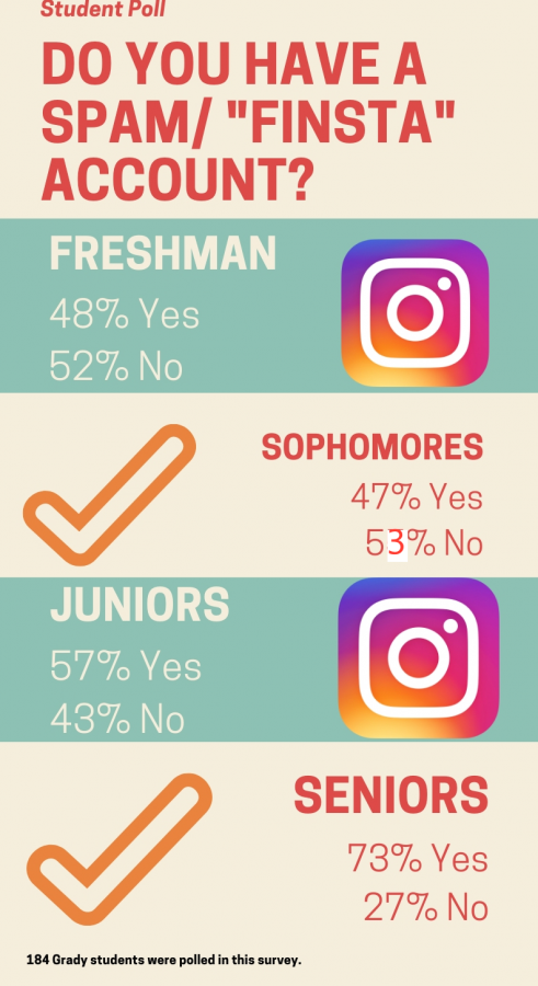 Spam Instagram accounts affect students' futures – the Southerner Online