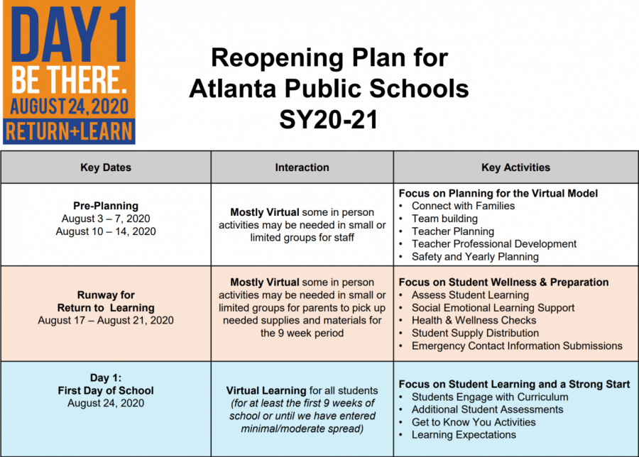 A chart created by Atlanta Public Schools outlines the proposed plan for the re-opening of schools across the district. The proposal pushes the original first day of school for students back two weeks to allow teachers and faculty time to prepare for the virtual start to the school year. 