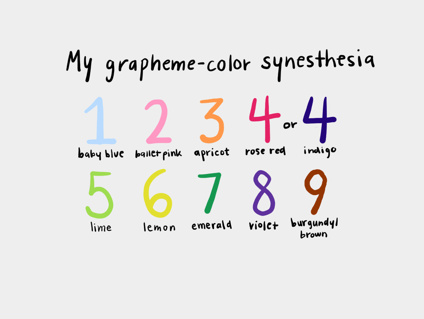 My Synesthesia Alphabet, I have synesthesia, which means I …