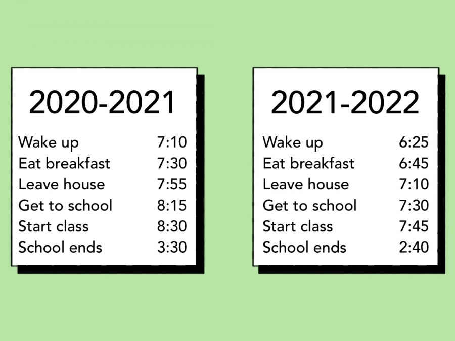 Due to the new schedule for next year, students will have to use a new morning routine.