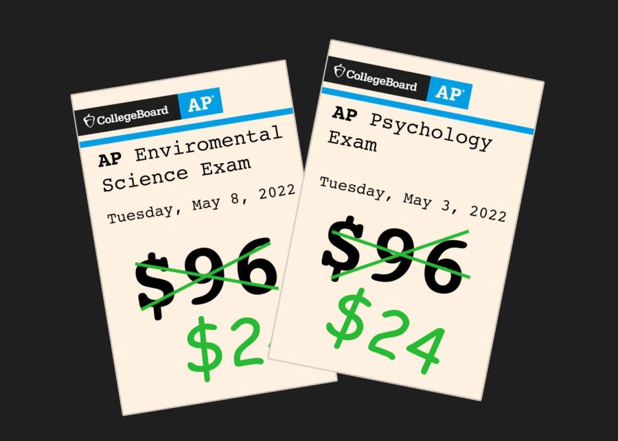 REDUCED COST:  The cost for AP Exams is reduced due to the expiration of Atlanta Public Schoiols‘ participation in the National Math and Science Initiative (NSDMI).