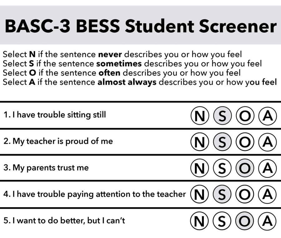 Basc 3 Score Ranges