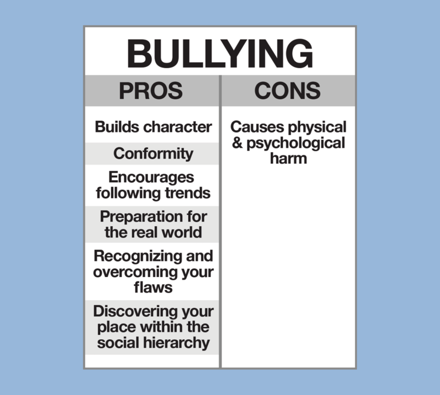 Bullying+remains+a+controversial+topic+as+students%2C+parents%2C+and+teachers+weigh+the+pros+and+cons.