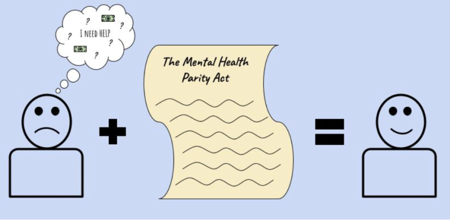 The+Mental+Health+Parity+Act+creates+various+programs+and+resources+that+aid+those+with+mental+illnesses.+