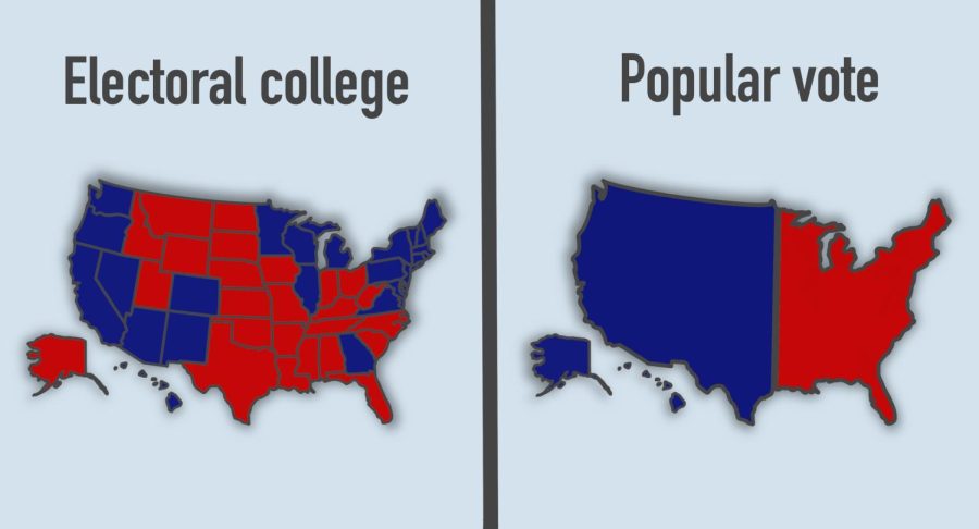 There has been increasingly more support for the nationwide popular vote among voters in recent decades. The nationwide popular vote allows for a more united and representative nation.