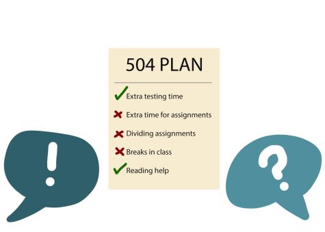 While 504 plans can be obtained for free, the process and implementation of them can be difficult, students say.