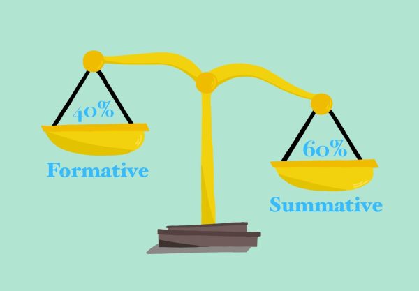 Debate has risen among students and teachers with the new grading system, which mainly impacts late grades and the summative-formative weight distribution.  