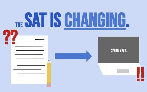 As of Spring 2024, the Scholastic Aptitude Test (SAT) is switching to a digital format. Examinees will have to adjust to the updated formatting of the test, along with many other changes, such as the test becoming shorter.