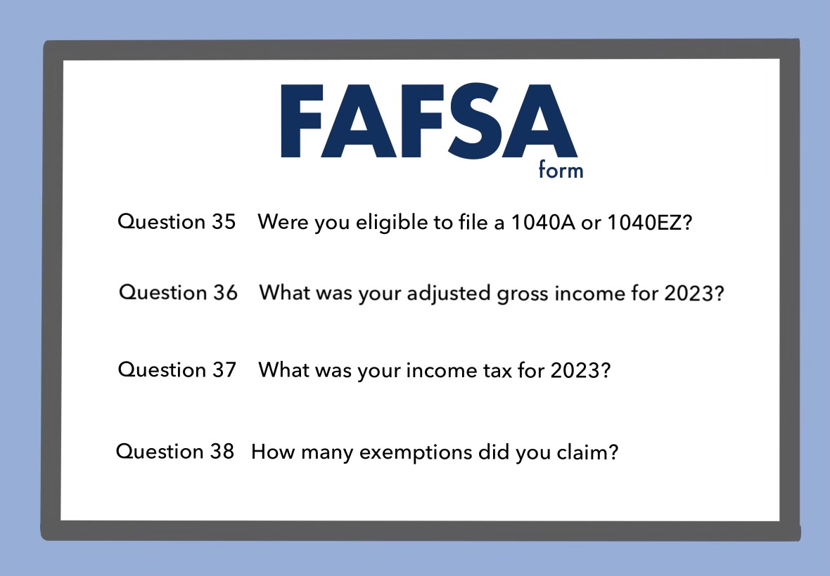 FAFSA, created in 1992, was designed to replace previous federal financial aid forms, making it the only way for students to apply for financial aid from the federal government.