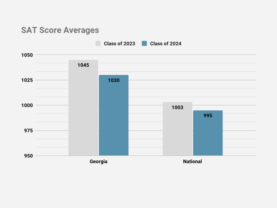 sat score chart (1)