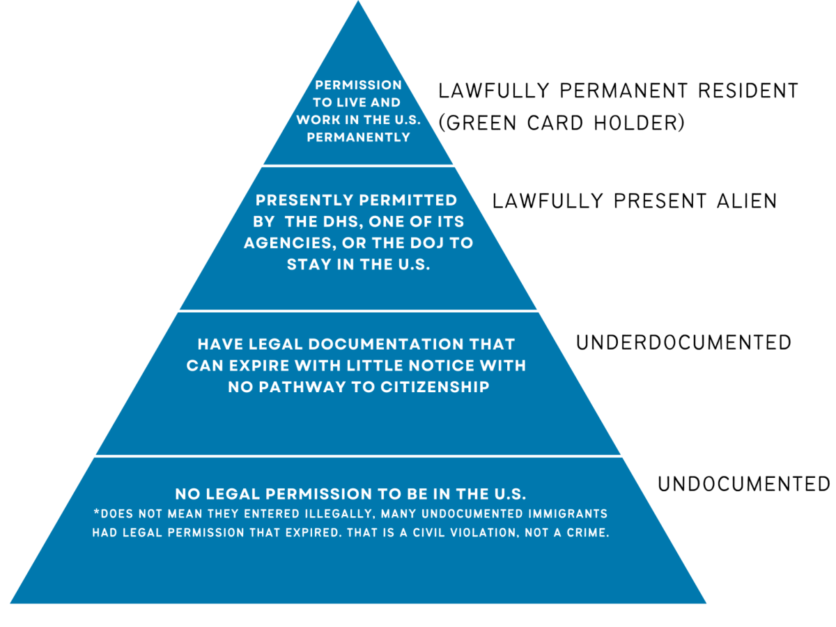 ICE deportations