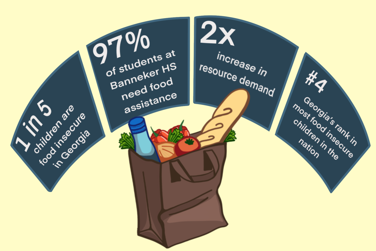 food insecurity page 2
