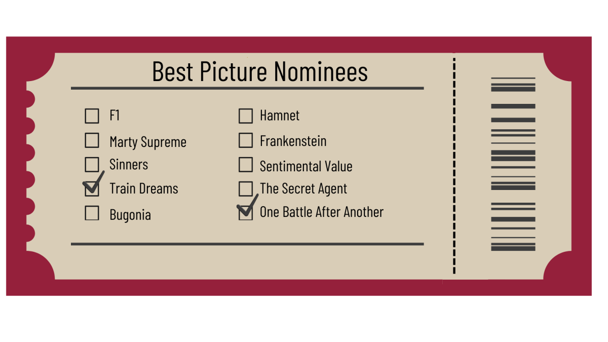 BALLOT: After careful consideration, we complied our picks to win at the 2026 Academy Awards.
